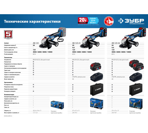 ЗУБР Т7, 20 В, 125 мм, без АКБ, бесщеточная УШМ, Профессионал (AB-125) купить  в Сочи