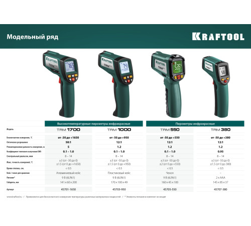 KRAFTOOL TRM-380, -50° +380°С, пирометр инфракрасный (45707-380) купить в Сочи KRAFTOOL TRM-380, -50° +380°С, пирометр инфракрасный (45707-380) купить в Сочи