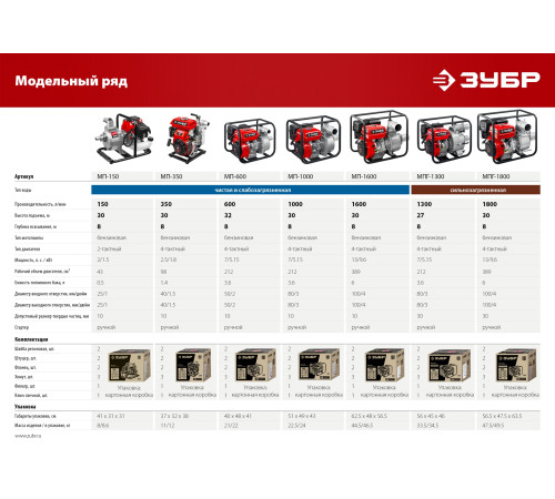 ЗУБР 1300 л/мин, мотопомпа бензиновая для грязной воды (МПГ-1300) купить  в Сочи