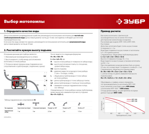 ЗУБР 1300 л/мин, мотопомпа бензиновая для грязной воды (МПГ-1300) купить  в Сочи