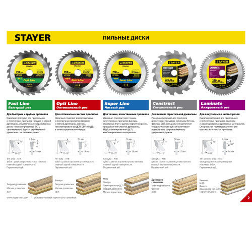 STAYER Opti Line, 200 x 32/30 мм, 36Т, оптимальный рез, пильный диск по дереву (3681-200-32-36) купить в Сочи STAYER Opti Line, 200 x 32/30 мм, 36Т, оптимальный рез, пильный диск по дереву (3681-200-32-36) купить в Сочи