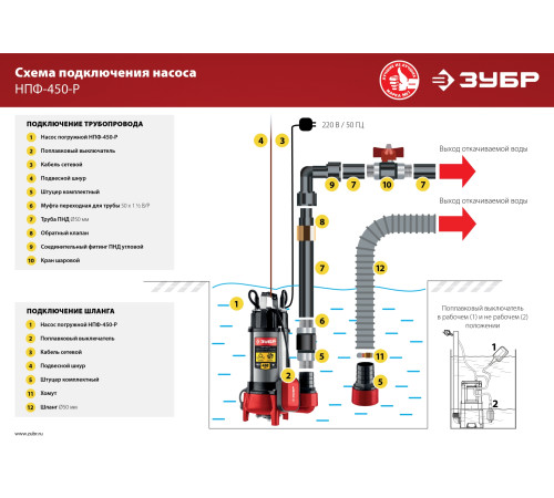 ЗУБР 450 Вт, фекальный насос с режущим механизмом (НПФ-450-Р) купить  в Сочи