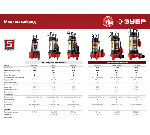 ЗУБР 450 Вт, фекальный насос с режущим механизмом (НПФ-450-Р) купить  в Сочи