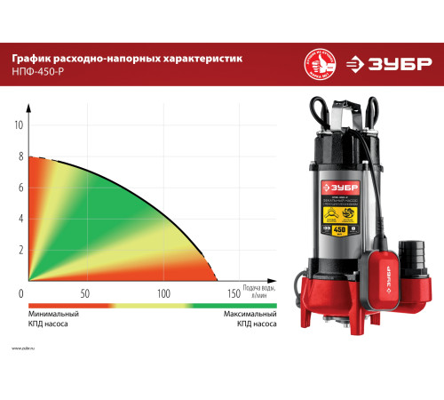 ЗУБР 450 Вт, фекальный насос с режущим механизмом (НПФ-450-Р) купить  в Сочи