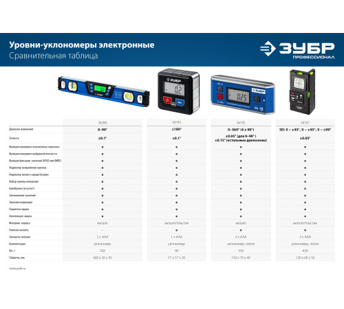 ЗУБР 400 мм, 0-90°, ±0,2°, уровень-уклономер, Профессионал (34286) купить  в Сочи