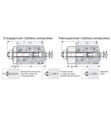 KRAFTOOL ETA Опция 7, М8 х 75, 100 шт, клиновой анкер (302184-08-075)