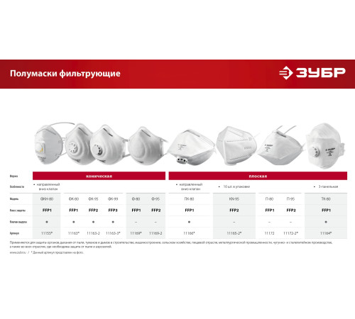 ЗУБР ФКН-80, класс защиты FFP1, коническая, фильтрующая полумаска с направленным клапаном выдоха (11155) купить  в Сочи