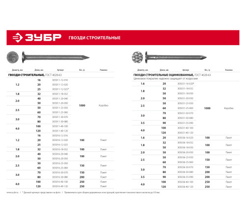 ЗУБР ГОСТ 4028-63, 120 x 4 мм, 1 кг, строительные гвозди (305011-40-120) купить в Сочи ЗУБР ГОСТ 4028-63, 120 x 4 мм, 1 кг, строительные гвозди (305011-40-120) купить в Сочи