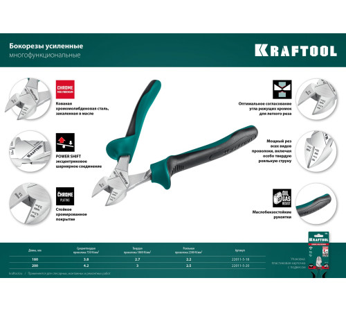 KRAFTOOL KraftMax, 180 мм, бокорезы (22011-5-18) купить в Сочи KRAFTOOL KraftMax, 180 мм, бокорезы (22011-5-18) купить в Сочи