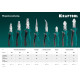 KRAFTOOL KraftMax, 180 мм, бокорезы (22011-5-18) купить в Сочи