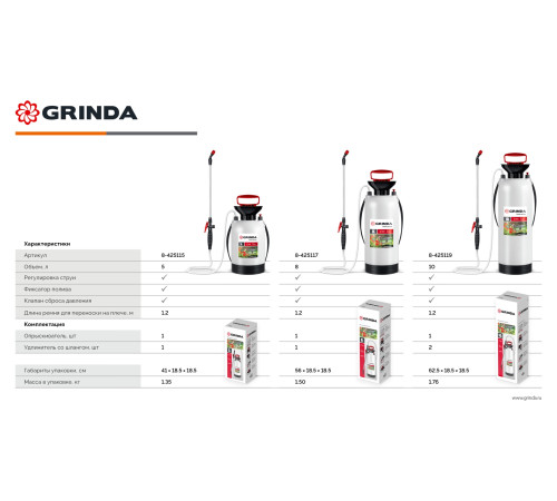 GRINDA TS-5, 5 л, широкая горловина, устойчивое днище, переносной опрыскиватель (8-425115) купить  в Сочи