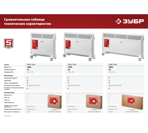 ЗУБР М серия 2 кВт, электрический конвектор (КЭМ-2000) купить  в Сочи