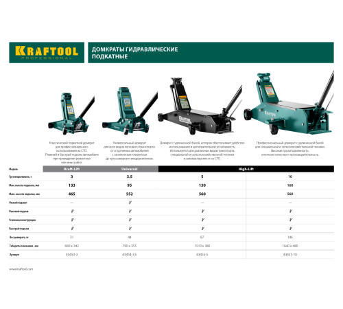 KRAFTOOL HIGH-LIFT, 10 т, 160 - 560 мм, для тяжелой техники, подкатной домкрат (43455-10) купить  в Сочи