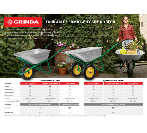 GRINDA WP-16, 3.25″ х 360 мм, для тачек (арт. 422396, 422399), стальной диск, подшипник - 16 мм, пневматическое колесо (422405) купить  в Сочи