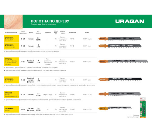 URAGAN T101B, T-хвост., HCS, шаг 2.5 мм, 75 мм, 2 шт, полотна для лобзика (159472-2.5) купить в Сочи URAGAN T101B, T-хвост., HCS, шаг 2.5 мм, 75 мм, 2 шт, полотна для лобзика (159472-2.5) купить в Сочи
