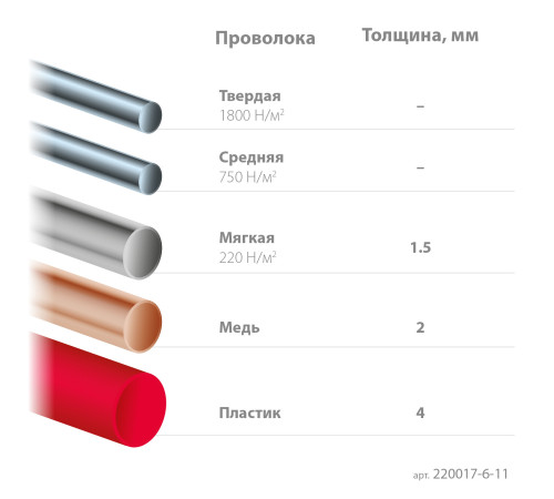 KRAFTOOL Kraft Mini, чистый рез 115 мм, прецизионные бокорезы (220017-6-11) для монтажа и демонтажа крепежных элементов KRAFTOOL Kraft Mini, чистый рез 115 мм, прецизионные бокорезы (220017-6-11) для монтажа и демонтажа крепежных элементов