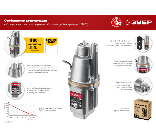 ЗУБР Родничок-В, 10 м, вибрационный насос с верхним забором (НВВ-10) купить  в Сочи