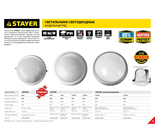 STAYER PROLight, 12(100 Вт), влагозащищенный светодиодный светильник, Professional (57364-100-S) купить  в Сочи