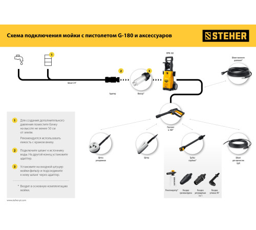 STEHER для пистолета G-180, 8 м, шланг для прочистки труб (75414-180-8) купить  в Сочи