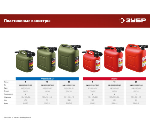 ЗУБР 10 л, пластиковая усиленная канистра, Профессионал (38365-10) купить  в Сочи