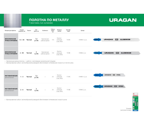 URAGAN T318A, T-хвост., по металлу, HSS, шаг 1.2 мм, 106 мм, 2 шт, полотна для лобзика (159486-1.2) купить в Сочи URAGAN T318A, T-хвост., по металлу, HSS, шаг 1.2 мм, 106 мм, 2 шт, полотна для лобзика (159486-1.2) купить в Сочи