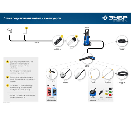 ЗУБР для пистолета МИГ-280, 15 м, шланг высокого давления (70411-280-15) купить  в Сочи