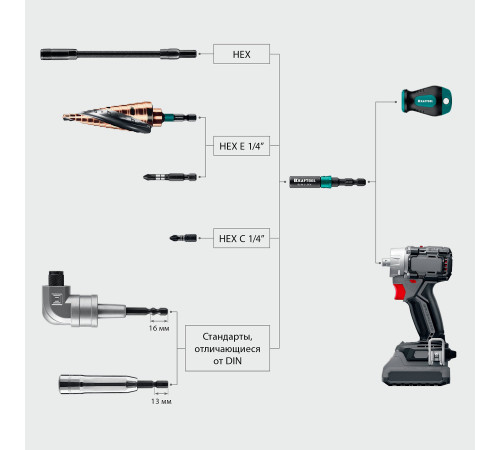 KRAFTOOL SLIM & LOCK, 68 мм, быстросъемный ударный адаптер для шуруповертов (26783-68) купить  в Сочи