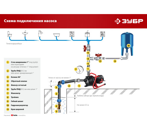 ЗУБР 1000 Вт, поверхностный (садовый) центробежный насос (НПЦ-М1-1000) купить  в Сочи