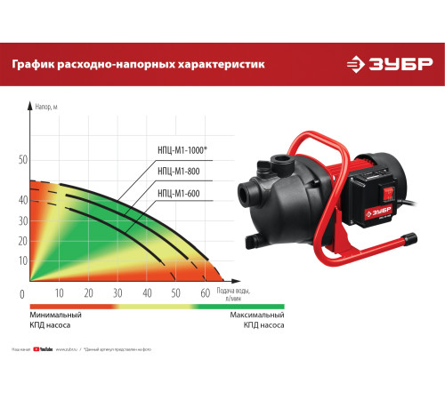 ЗУБР 1000 Вт, поверхностный (садовый) центробежный насос (НПЦ-М1-1000) купить  в Сочи