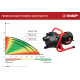 ЗУБР 1000 Вт, поверхностный (садовый) центробежный насос (НПЦ-М1-1000) купить  в Сочи