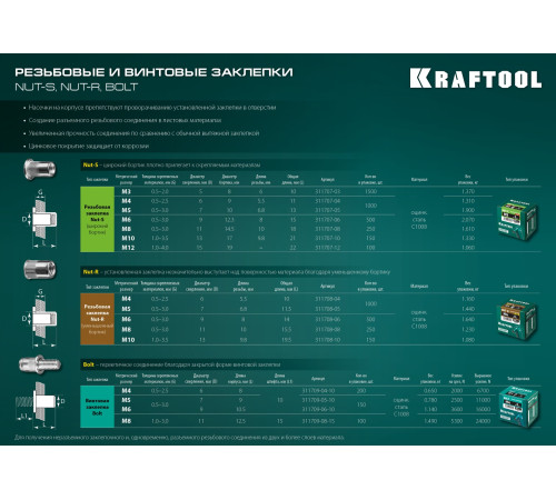 KRAFTOOL Nut-S, М10, 150 шт, резьбовые заклепки стальные с насечками (311707-10) купить  в Сочи