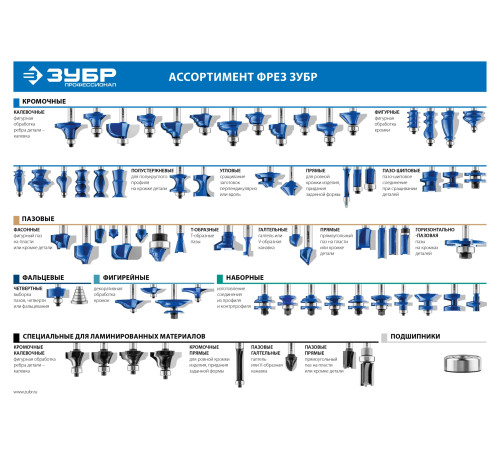 ЗУБР 25.4 x 13 мм, хвостовик 8 мм, фреза фальцевая, Профессионал (28758-25.4) купить  в Сочи