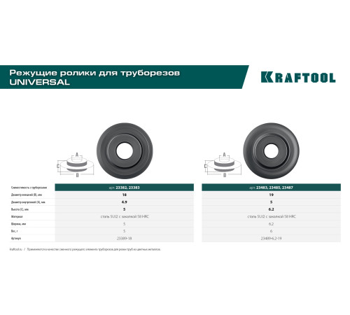 KRAFTOOL режущий ролик для трубореза Universal-28, Universal-32, Universal-35 (арт. 23382, 23383,23384, 23385, 23386) (23389-18) купить в Сочи KRAFTOOL режущий ролик для трубореза Universal-28, Universal-32, Universal-35 (арт. 23382, 23383,23384, 23385, 23386) (23389-18) купить в Сочи