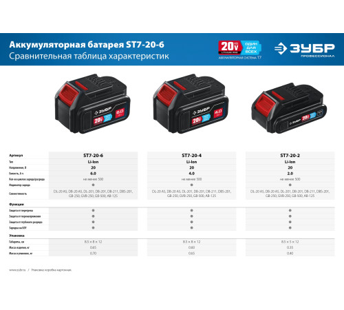 ЗУБР T7, 20 В, 6.0 А·ч, аккумуляторная батарея, Профессионал (ST7-20-6) купить  в Сочи