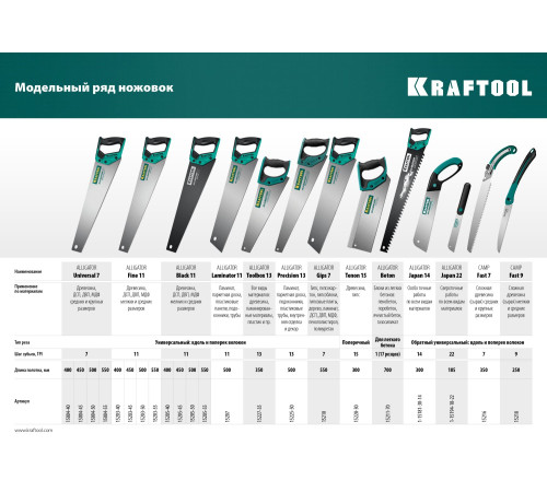 KRAFTOOL Alligator Fine 11, 500 мм, ножовка для точного реза (15203-50) купить  в Сочи