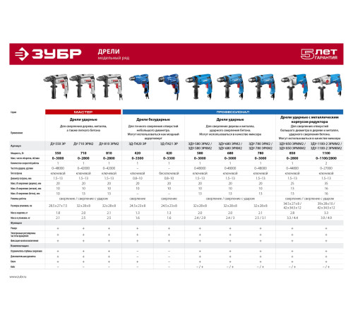ЗУБР 780 Вт, 13 мм, ударная дрель, Профессионал (ЗДУ-780 ЭРМ2) купить  в Сочи