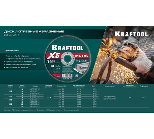 KRAFTOOL X5 Metal 230x2.0 мм по металлу отрезной диск для УШМ (36255-230-2.0) купить  в Сочи