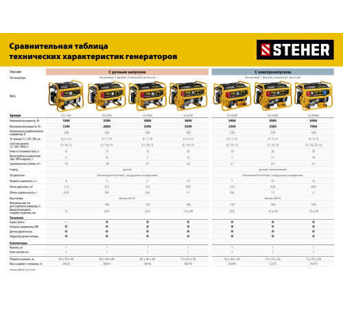 STEHER 2800 Вт, бензиновый генератор (GS-3500) купить  в Сочи