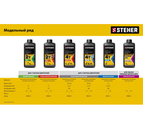 STEHER 2T-M, 1 л, минеральное масло для 2-тактных двигателей (76001-1) купить в Сочи STEHER 2T-M, 1 л, минеральное масло для 2-тактных двигателей (76001-1) купить в Сочи