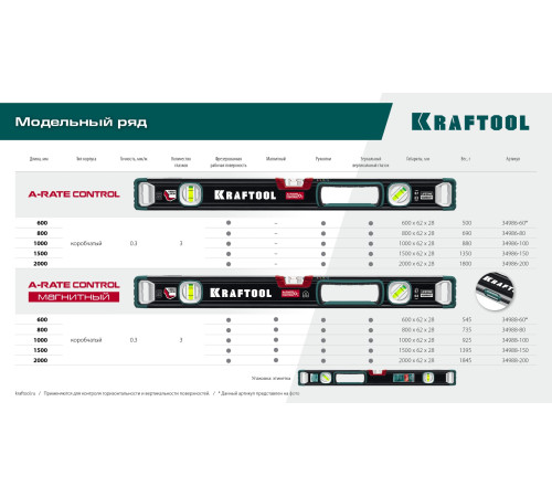 KRAFTOOL A-RATE CONTROL, 600 мм, точность 0.3 мм/м, с инновационным зеркальным глазком, сверхпрочный уровень (34986-60) купить  в Сочи
