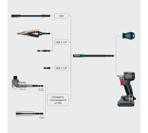 KRAFTOOL SLIM & LOCK, 140 мм, быстросъемный ударный адаптер для шуруповертов (26783-150) купить  в Сочи