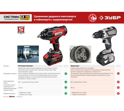 ЗУБР С1-18, 18 В, 400 Н·м, без АКБ, гайковерт ударный (ГУЛ-410) купить  в Сочи