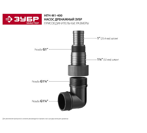 ЗУБР 400 Вт, дренажный насос с минимальным уровнем откачки (НПЧ-М1-400) купить  в Сочи
