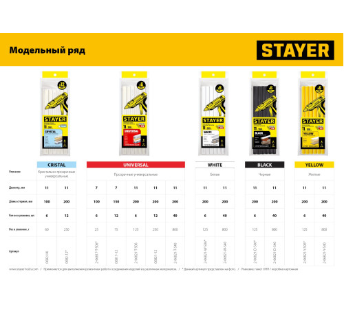 STAYER Universal, 11 х 200 мм, 40 шт, универсальные клеевые стержни, Professional (2-06821-T-S40) купить в Сочи STAYER Universal, 11 х 200 мм, 40 шт, универсальные клеевые стержни, Professional (2-06821-T-S40) купить в Сочи