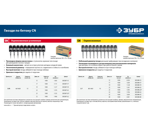 ЗУБР CN 35 х 2.7 мм, гвозди по бетону оцинкованные, 1000 шт (305388-35) купить  в Сочи