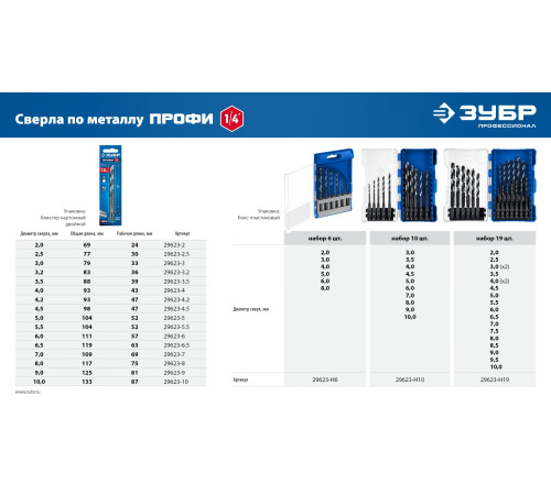 ЗУБР НЕХ-1/4″, 19 шт, набор сверл по металлу для винтовёртов и шуруповертов IMPACT READY (29623-H19) купить  в Сочи
