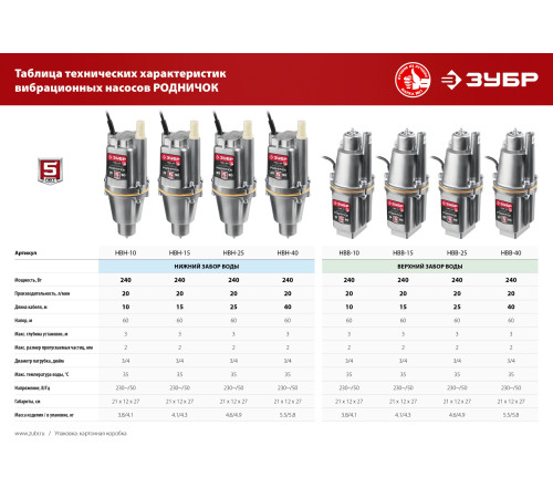 ЗУБР Родничок-Н, 40 м, вибрационный насос с нижним забором (НВН-40) купить  в Сочи ЗУБР Родничок-Н, 40 м, вибрационный насос с нижним забором (НВН-40) купить  в Сочи