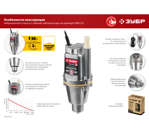 ЗУБР Родничок-Н, 40 м, вибрационный насос с нижним забором (НВН-40) купить  в Сочи ЗУБР Родничок-Н, 40 м, вибрационный насос с нижним забором (НВН-40) купить  в Сочи
