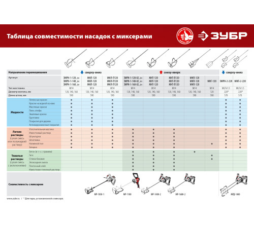 ЗУБР М14, d140 мм, насадка-миксер для легких растворов ″сверху-вниз″ (МНЛ-140) купить  в Сочи