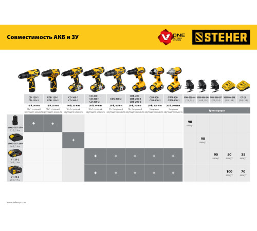 STEHER V1, 20 В, 2.0 А·ч, аккумуляторная батарея (V1-20-2) купить в Сочи STEHER V1, 20 В, 2.0 А·ч, аккумуляторная батарея (V1-20-2) купить в Сочи